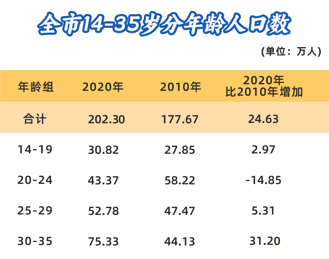 厦门人口净流入_厦门常住人口516万!增量增速全省第1!福建七普数据重磅公布