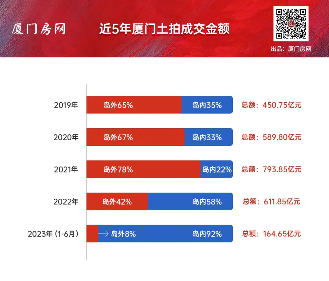 厦门全面取消限购的无奈 - 知乎