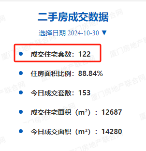 75万到35万！贝斯特游戏官网网址刚刚厦门一批房东低价出货了